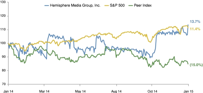 GRAPHIC